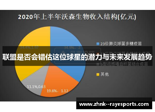 联盟是否会错估这位球星的潜力与未来发展趋势