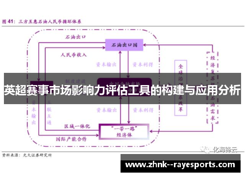 英超赛事市场影响力评估工具的构建与应用分析