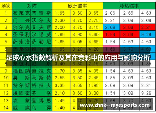 足球心水指数解析及其在竞彩中的应用与影响分析