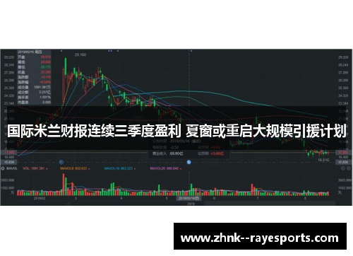 国际米兰财报连续三季度盈利 夏窗或重启大规模引援计划 国际米兰财报连续三季度盈利 夏窗或重启大规模引援计划