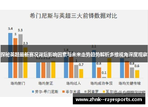 探秘英超最新赛况背后影响因素与未来走势趋势解析多维视角深度观察 探秘英超最新赛况背后影响因素与未来走势趋势解析多维视角深度观察